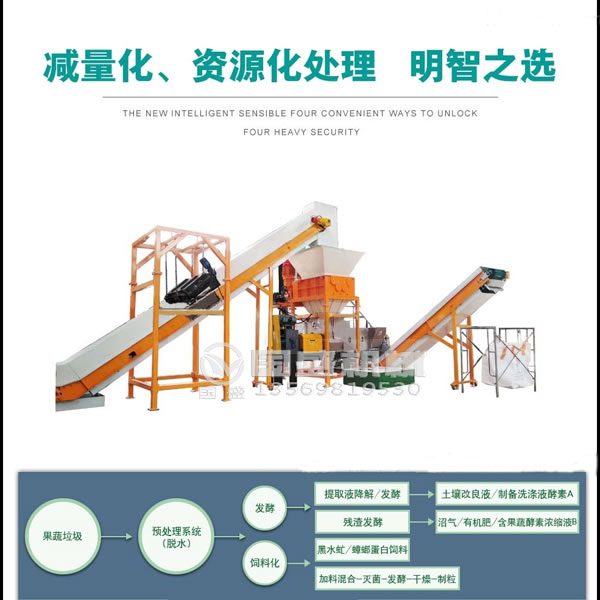 螺旋壓榨機(jī)生產(chǎn)線(xiàn)